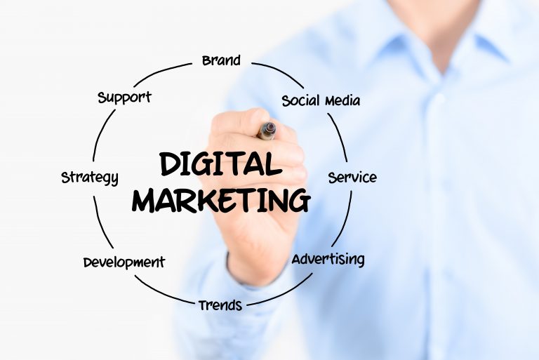 Components Of Digital Marketing